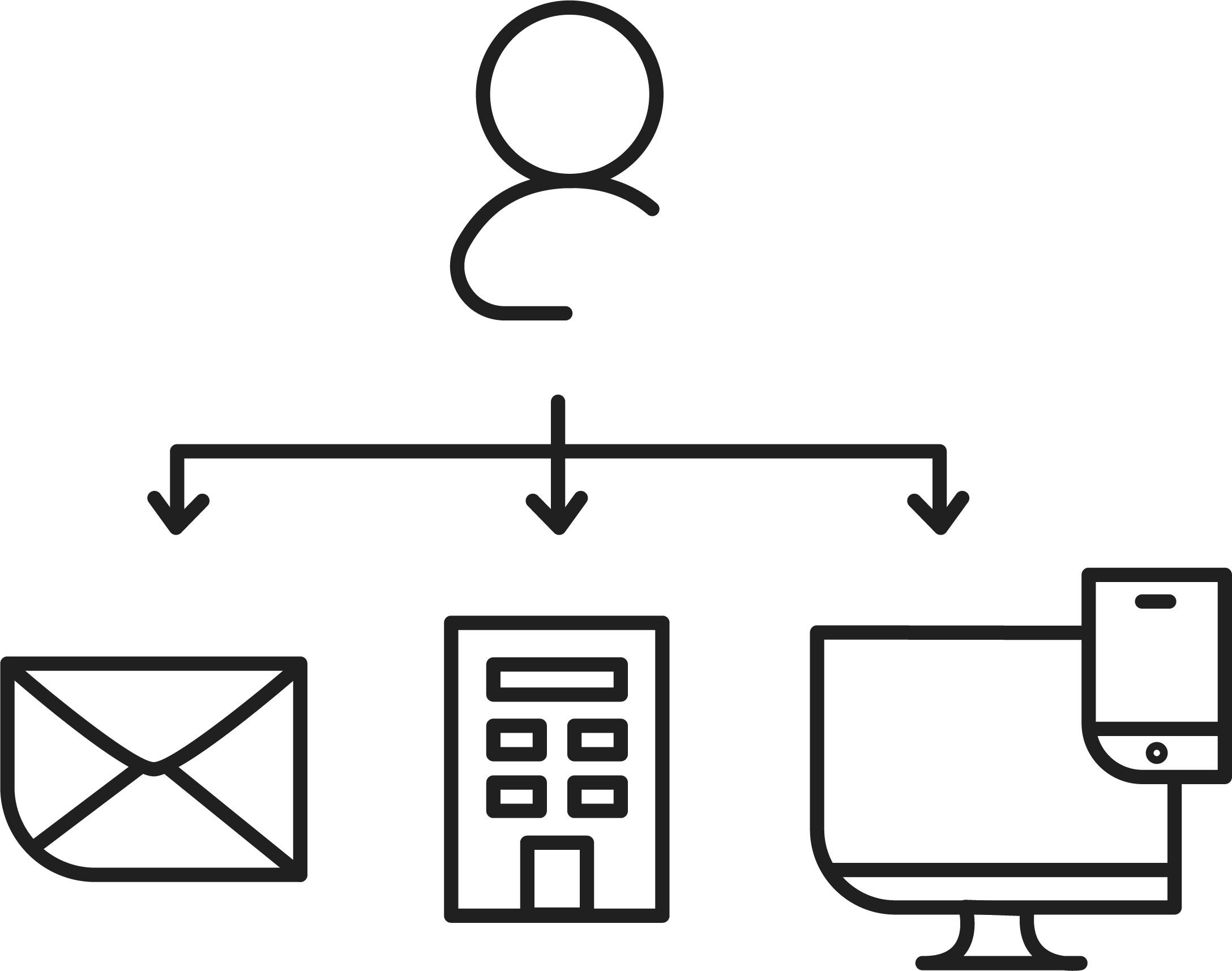 cross channel, fulfilment, logistiek