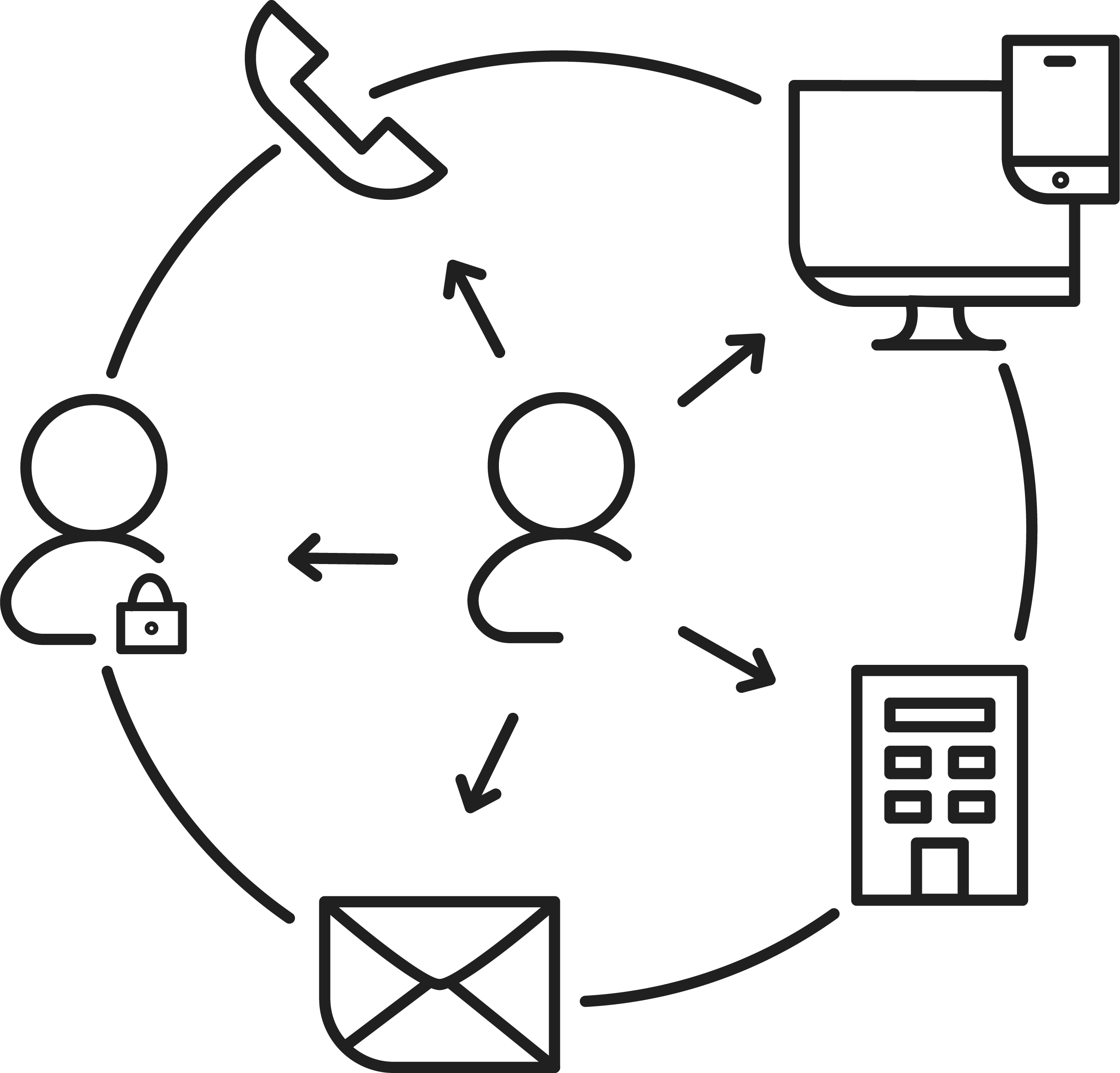 Omnichannel
logistiek fulfilment